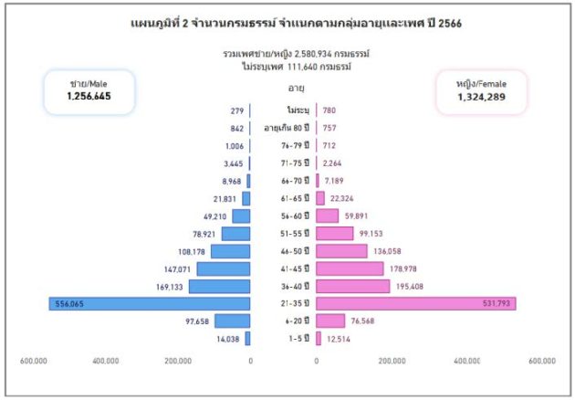 บทวิเคราะห์ประกันภัยสุขภาพและประกันสังคม-5